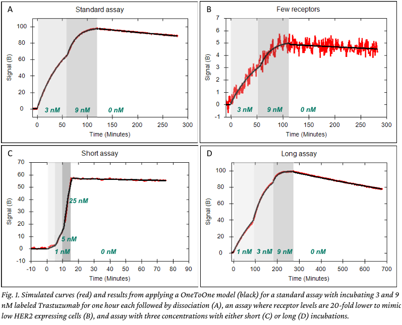 TraceDrawer Fitting Curve Data