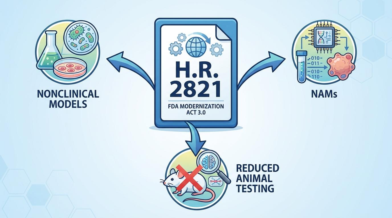 FDA Modernization Act 3.0 핵심 요약 인포그래픽