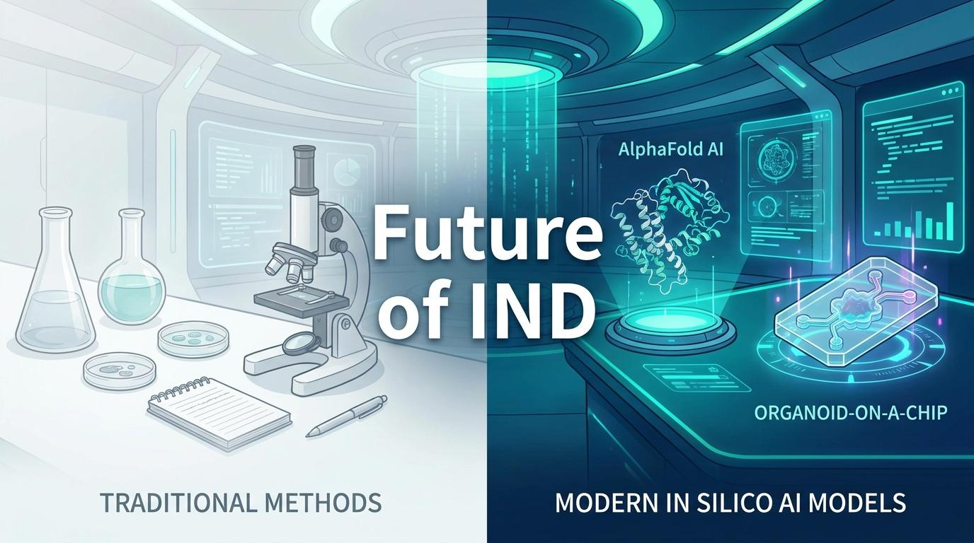 FDA NAMs in silico models and organoids