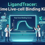 ligandtracer real time live cell binding kinetics