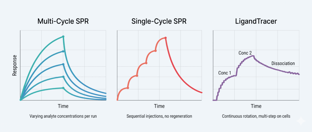 binding curve